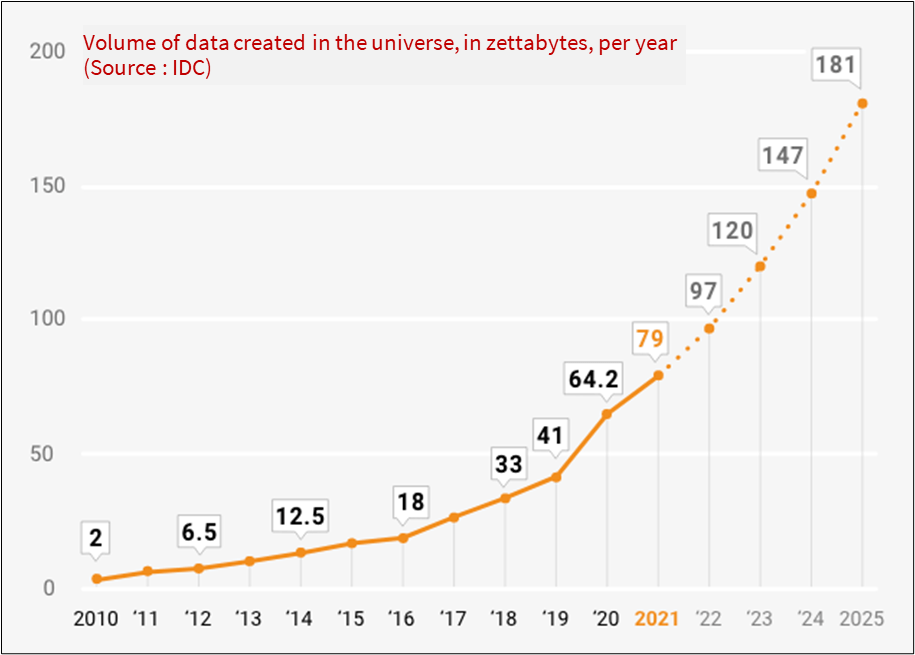 DATA